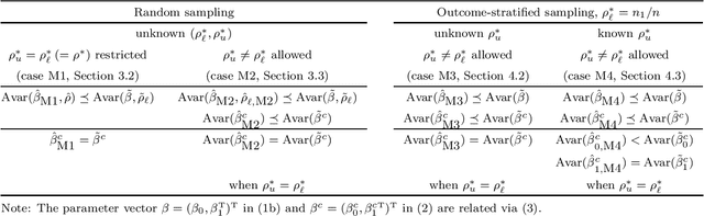 Figure 1 for On semi-supervised estimation using exponential tilt mixture models