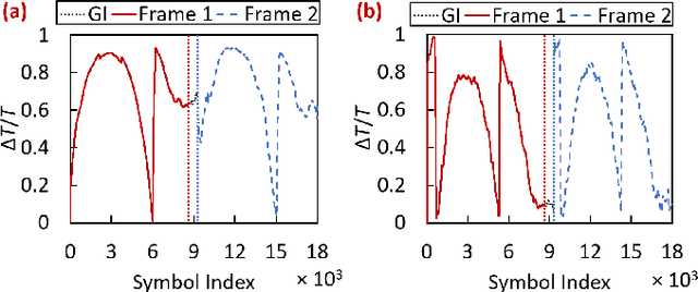 Figure 4 for Timing Recovery for Non-Orthogonal Multiple Access with Asynchronous Clock