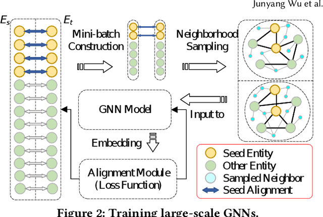 Figure 2 for SEA: A Scalable Entity Alignment System