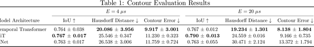 Figure 2 for Deep Learning for Melt Pool Depth Contour Prediction From Surface Thermal Images via Vision Transformers