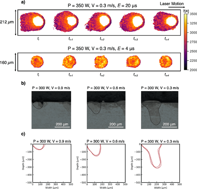 Figure 3 for Deep Learning for Melt Pool Depth Contour Prediction From Surface Thermal Images via Vision Transformers