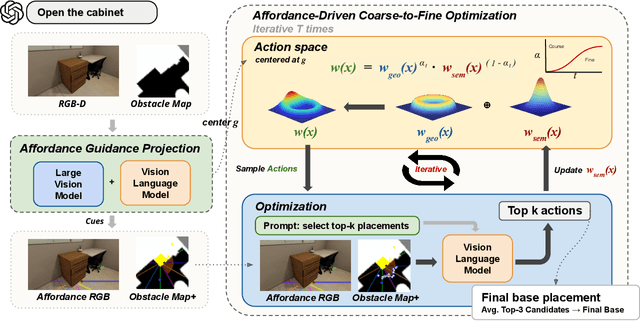 Figure 3 for Affordance-Guided Coarse-to-Fine Exploration for Base Placement in Open-Vocabulary Mobile Manipulation