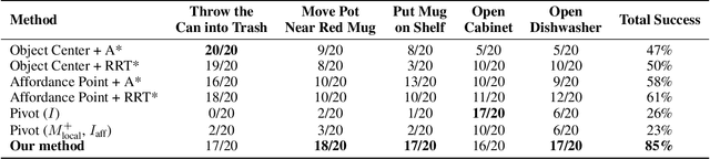 Figure 2 for Affordance-Guided Coarse-to-Fine Exploration for Base Placement in Open-Vocabulary Mobile Manipulation