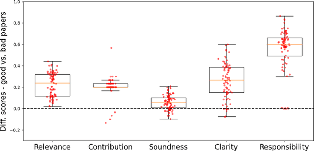 Figure 1 for Auto-survey Challenge