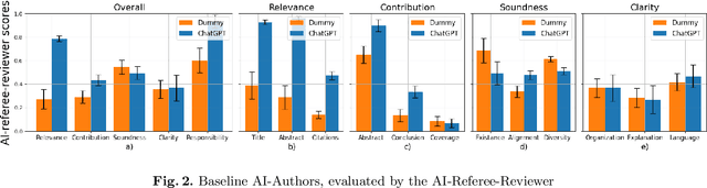 Figure 2 for Auto-survey Challenge