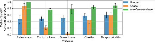 Figure 3 for Auto-survey Challenge