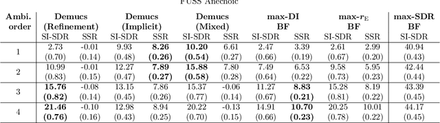 Figure 4 for Direction Specific Ambisonics Source Separation with End-To-End Deep Learning