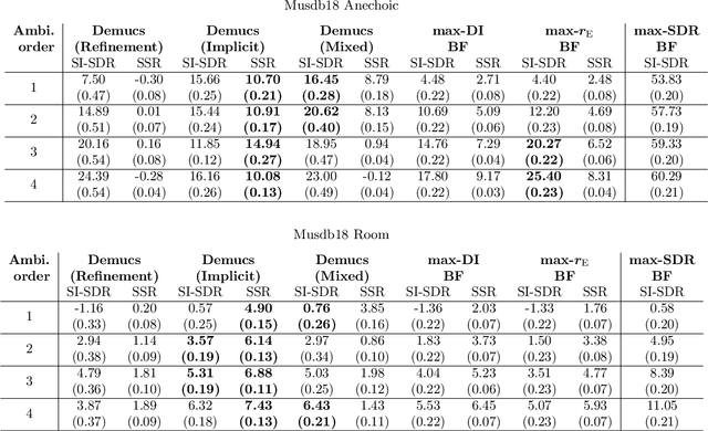 Figure 2 for Direction Specific Ambisonics Source Separation with End-To-End Deep Learning