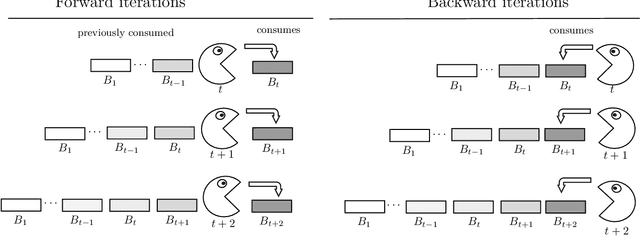 Figure 1 for Training in reverse: How iteration order influences convergence and stability in deep learning
