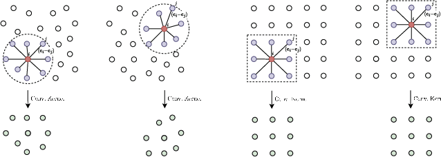 Figure 1 for Learned Gridification for Efficient Point Cloud Processing