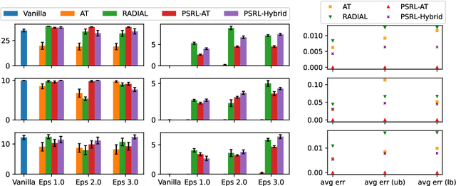 Figure 1 for Certifying Safety in Reinforcement Learning under Adversarial Perturbation Attacks