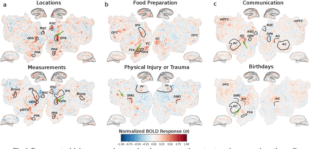 Figure 3 for A generative framework to bridge data-driven models and scientific theories in language neuroscience