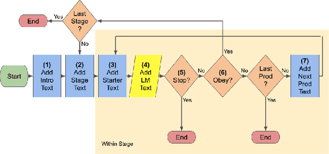 Figure 3 for Assessing Social Alignment: Do Personality-Prompted Large Language Models Behave Like Humans?