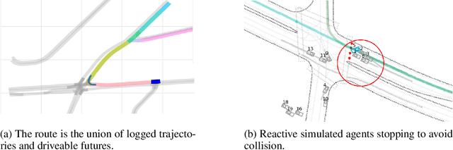 Figure 3 for Waymax: An Accelerated, Data-Driven Simulator for Large-Scale Autonomous Driving Research