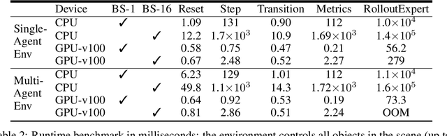 Figure 4 for Waymax: An Accelerated, Data-Driven Simulator for Large-Scale Autonomous Driving Research