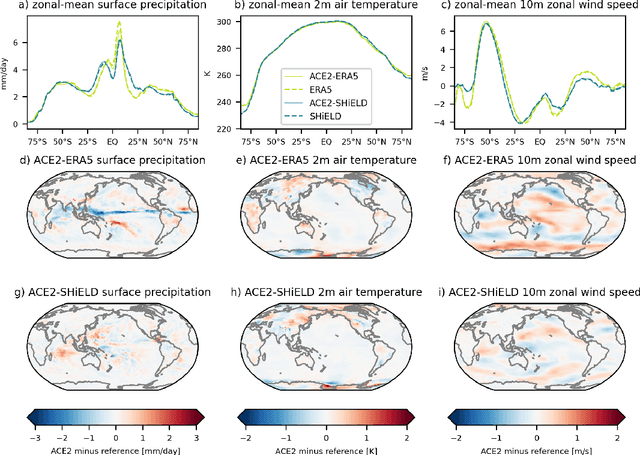 Figure 3 for ACE2: Accurately learning subseasonal to decadal atmospheric variability and forced responses