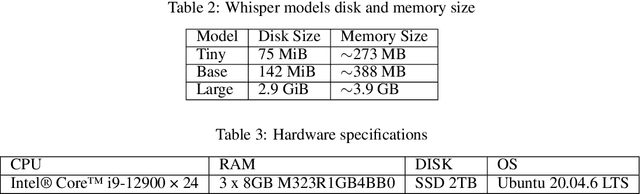 Figure 3 for Evaluation of real-time transcriptions using end-to-end ASR models