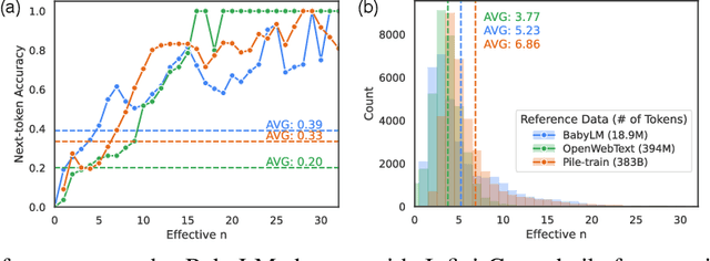 Figure 3 for Interpretable Language Modeling via Induction-head Ngram Models