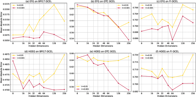 Figure 4 for HOEG: A New Approach for Object-Centric Predictive Process Monitoring