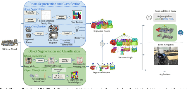 Figure 2 for Point2Graph: An End-to-end Point Cloud-based 3D Open-Vocabulary Scene Graph for Robot Navigation