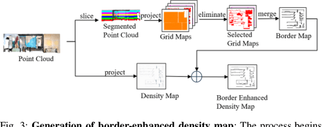 Figure 3 for Point2Graph: An End-to-end Point Cloud-based 3D Open-Vocabulary Scene Graph for Robot Navigation