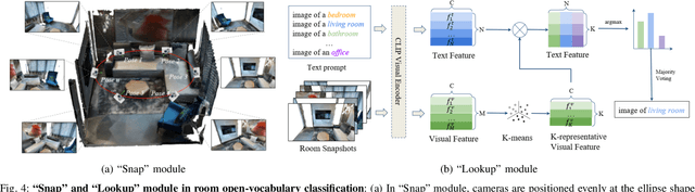 Figure 4 for Point2Graph: An End-to-end Point Cloud-based 3D Open-Vocabulary Scene Graph for Robot Navigation