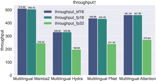 Figure 2 for Developing multilingual speech synthesis system for Ojibwe, Mi'kmaq, and Maliseet