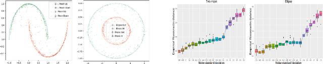 Figure 2 for A Likelihood Based Approach to Distribution Regression Using Conditional Deep Generative Models