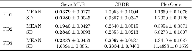 Figure 1 for A Likelihood Based Approach to Distribution Regression Using Conditional Deep Generative Models