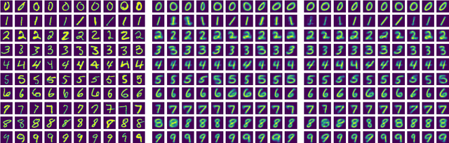 Figure 3 for A Likelihood Based Approach to Distribution Regression Using Conditional Deep Generative Models