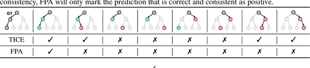 Figure 2 for Learning Hierarchical Semantic Classification by Grounding on Consistent Image Segmentations