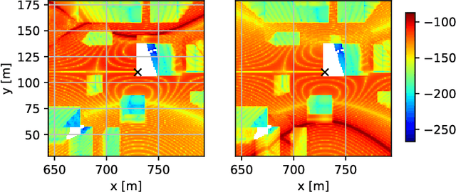 Figure 1 for Radio Maps for Beam Alignment in mmWave Communications with Location Uncertainty