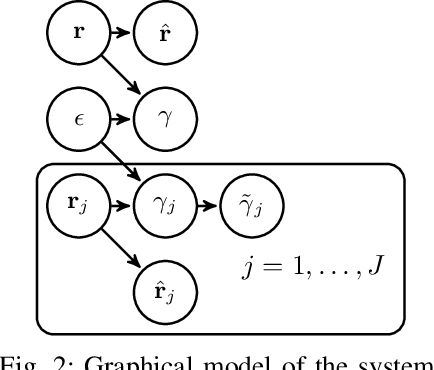 Figure 2 for Radio Maps for Beam Alignment in mmWave Communications with Location Uncertainty