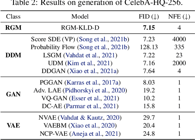 Figure 4 for Restoration based Generative Models