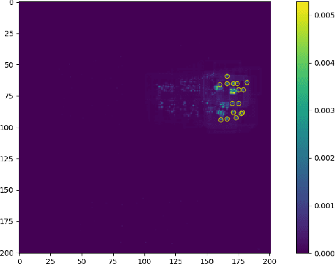 Figure 4 for Improving Location-based Thermal Emission Side-Channel Analysis Using Iterative Transfer Learning