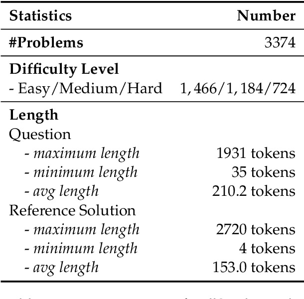 Figure 2 for FullStack Bench: Evaluating LLMs as Full Stack Coders