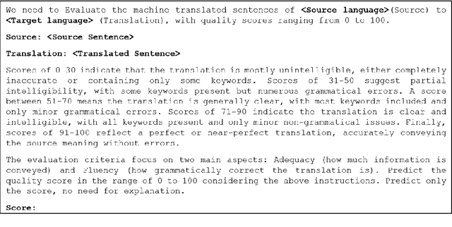 Figure 1 for When LLMs Struggle: Reference-less Translation Evaluation for Low-resource Languages