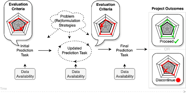 Figure 3 for Measurement as Bricolage: Examining How Data Scientists Construct Target Variables for Predictive Modeling Tasks