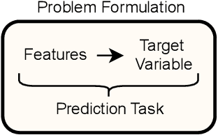 Figure 1 for Measurement as Bricolage: Examining How Data Scientists Construct Target Variables for Predictive Modeling Tasks