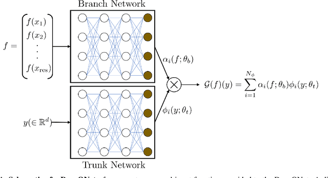 Figure 1 for Deep neural operators can serve as accurate surrogates for shape optimization: A case study for airfoils