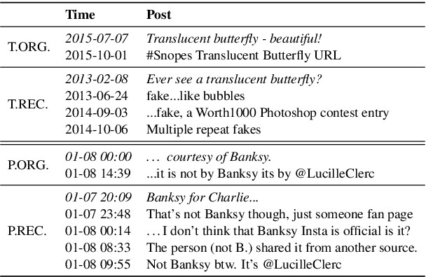 Figure 1 for Early Rumor Detection Using Neural Hawkes Process with a New Benchmark Dataset