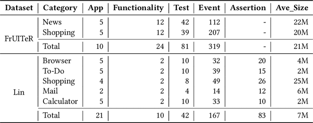 Figure 2 for LLM-based Abstraction and Concretization for GUI Test Migration