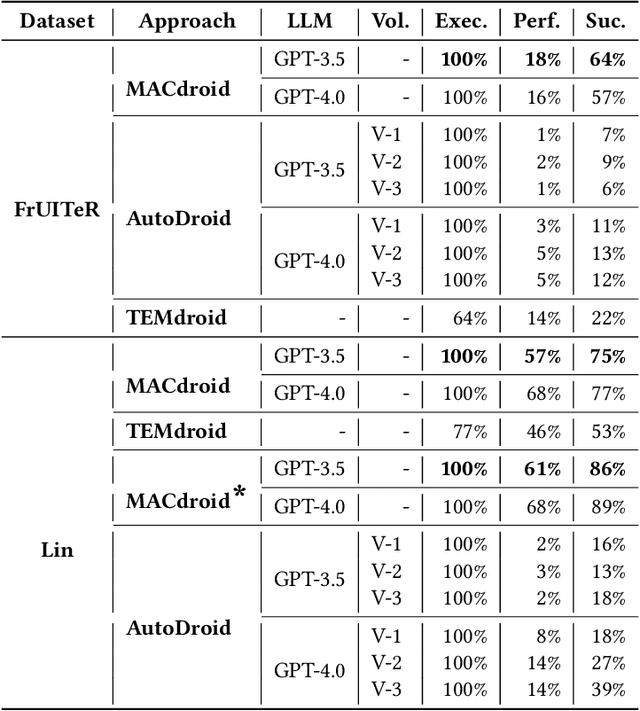 Figure 4 for LLM-based Abstraction and Concretization for GUI Test Migration