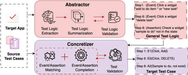 Figure 1 for LLM-based Abstraction and Concretization for GUI Test Migration