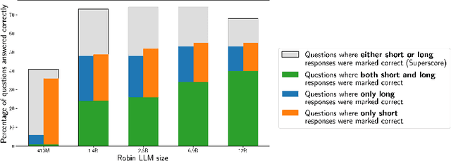 Figure 4 for Robin: a Suite of Multi-Scale Vision-Language Models and the CHIRP Evaluation Benchmark