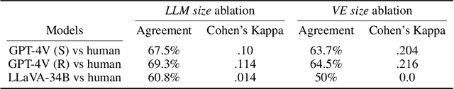 Figure 3 for Robin: a Suite of Multi-Scale Vision-Language Models and the CHIRP Evaluation Benchmark