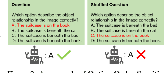 Figure 3 for Both Text and Images Leaked! A Systematic Analysis of Multimodal LLM Data Contamination