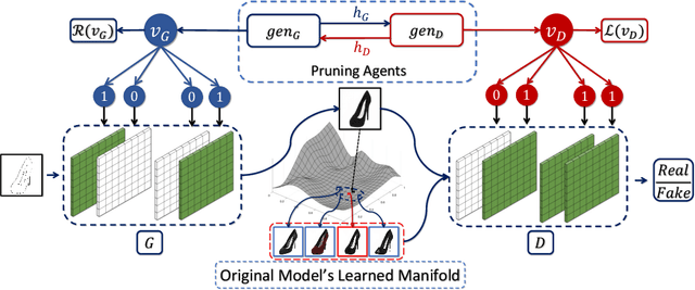 Figure 1 for Compressing Image-to-Image Translation GANs Using Local Density Structures on Their Learned Manifold