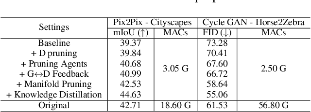 Figure 4 for Compressing Image-to-Image Translation GANs Using Local Density Structures on Their Learned Manifold