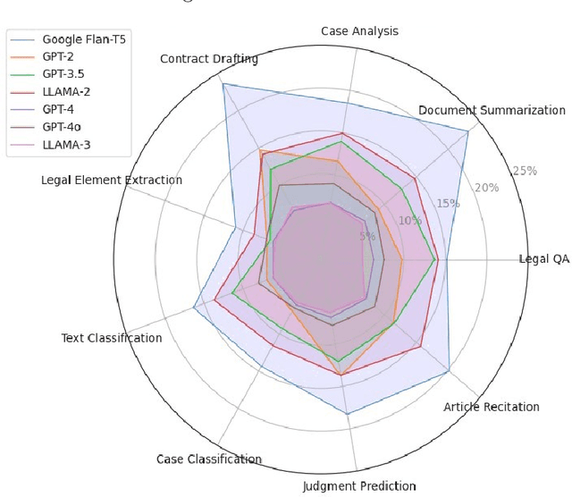 Figure 4 for A Comprehensive Framework for Reliable Legal AI: Combining Specialized Expert Systems and Adaptive Refinement